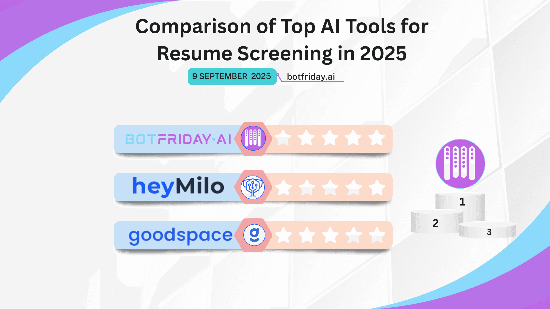 Comparison of Top AI Tools for Resume Screening in 2025