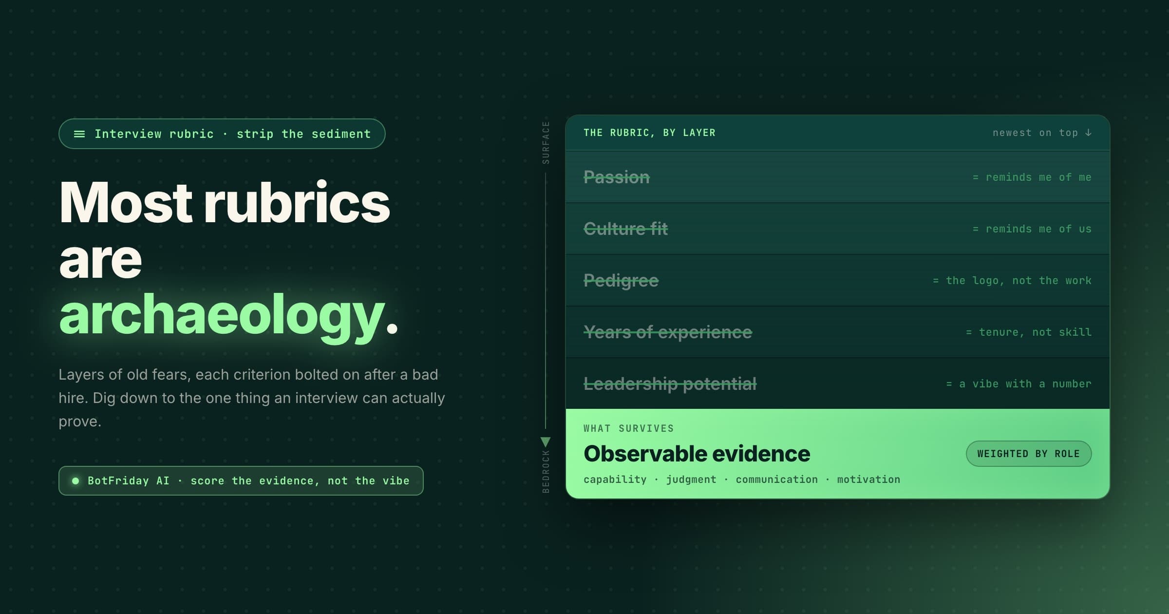 The interview rubric we'd build if we were starting from scratch in 2026